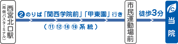 西宮北口から