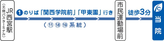 JR西宮から