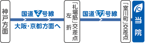 神戸方面から