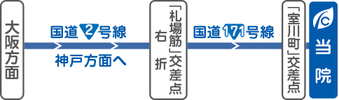大阪方面から